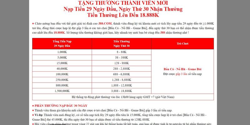 Thưởng nạp ngày thứ 30, J88 phát thưởng tới 18.888K